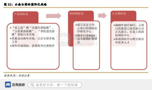 品牌價(jià)值255億，650種產(chǎn)品矩陣，看國家一級保護(hù)中藥云南白藥的品牌守護(hù)與創(chuàng)新